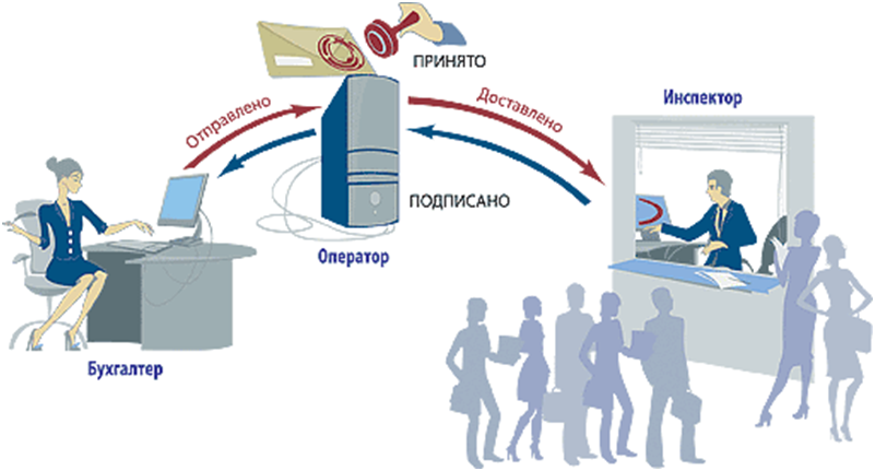 Схема документооборота
